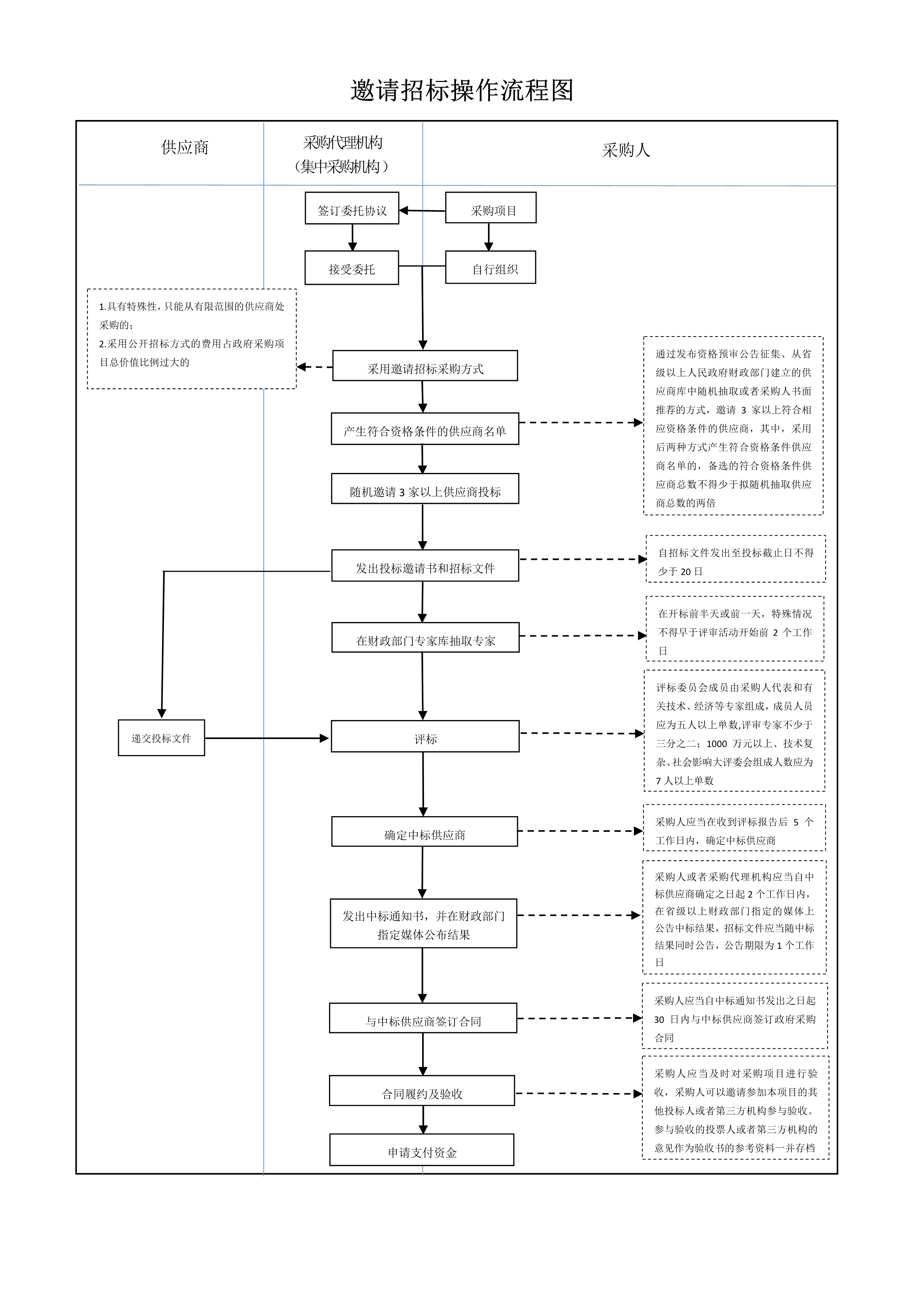 060722303060_0邀請招標操作流程圖_1.Jpeg